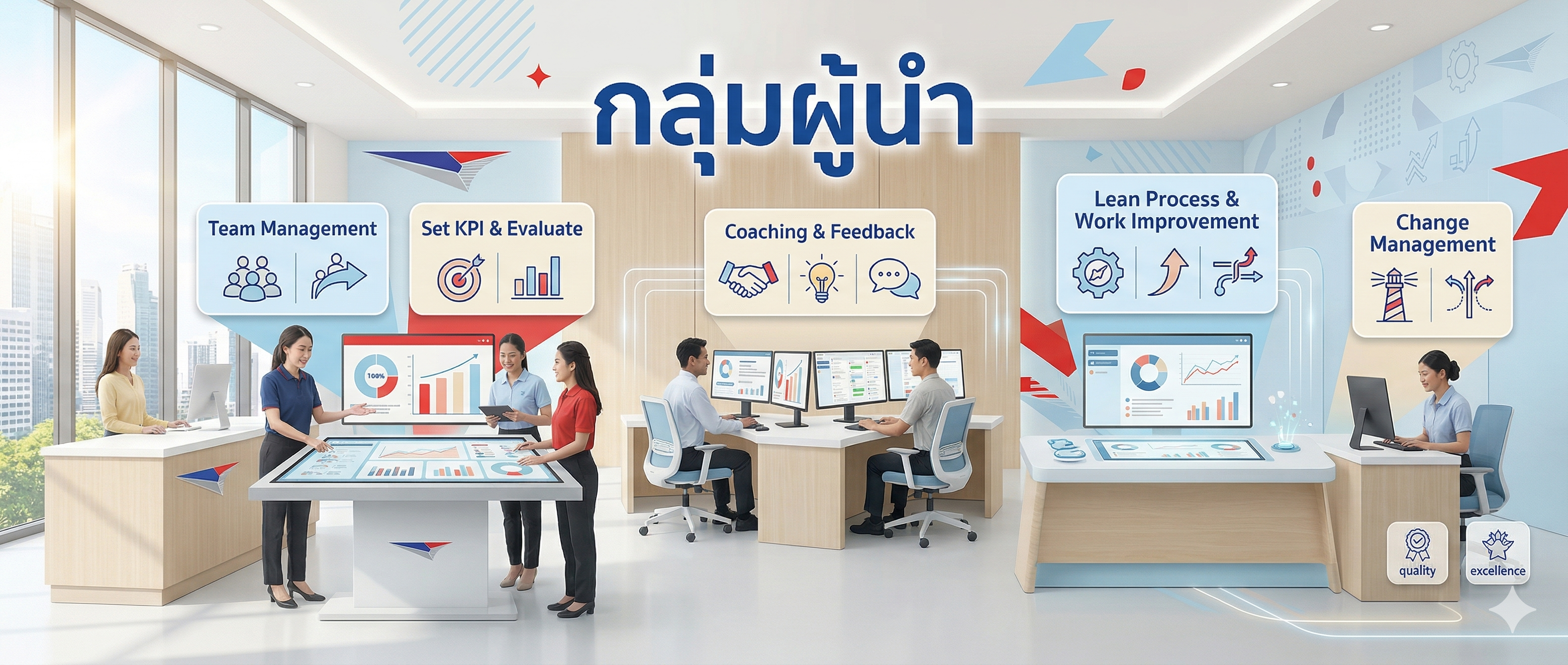 กลุ่มผู้นำ (Leadership)