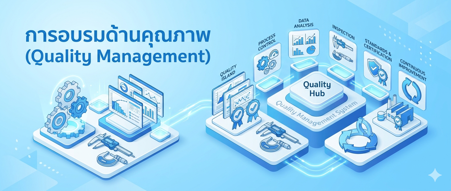การอบรมด้านคุณภาพ (Quality Management)