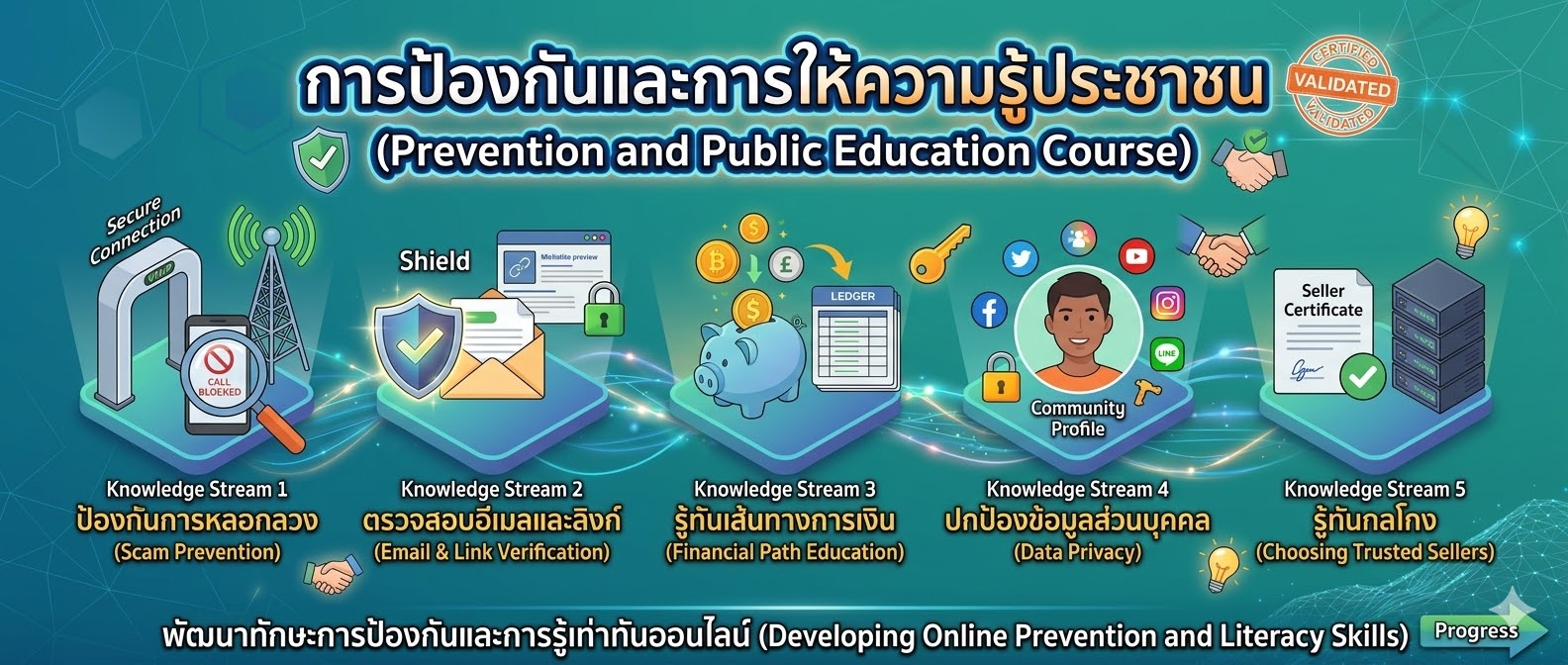 การป้องกันและการให้ความรู้ประชาชน