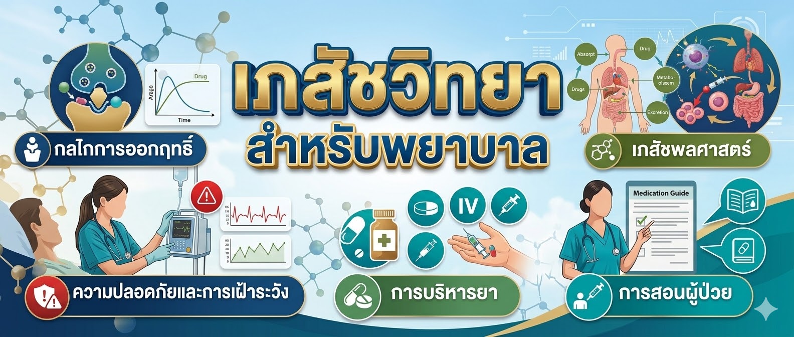 เภสัชวิทยาสำหรับพยาบาล